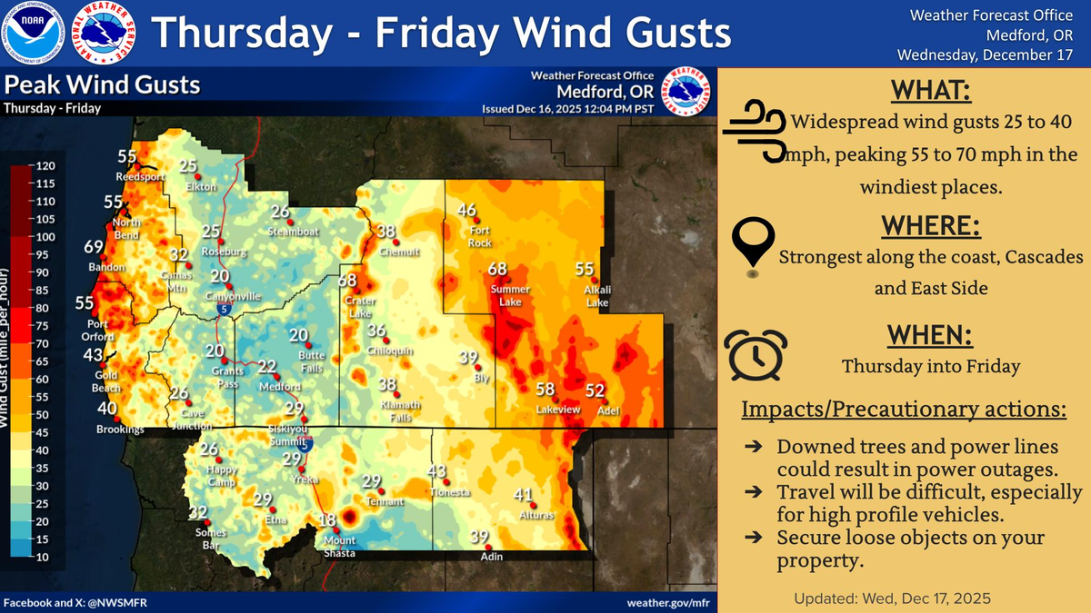 Wind Advisory Remains in Effect for Parts of Douglas and Josephine Counties