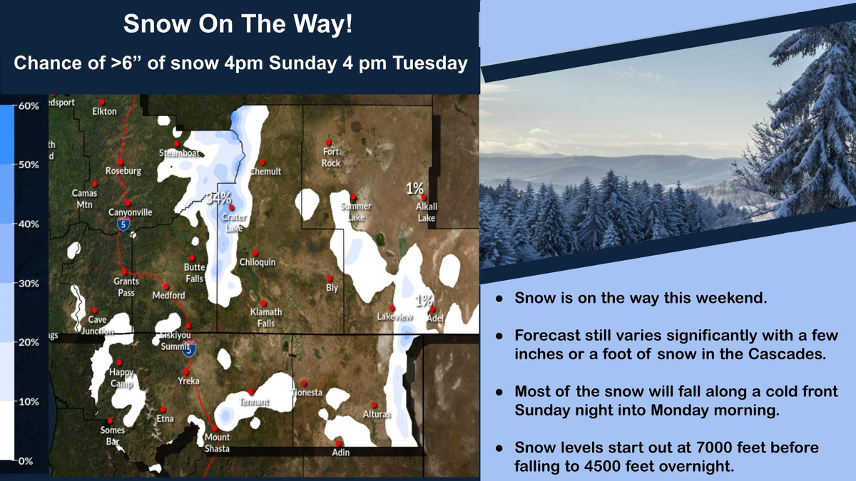 Snow Expected in Southern Oregon Mountains as Cold Front Arrives Sunday Night